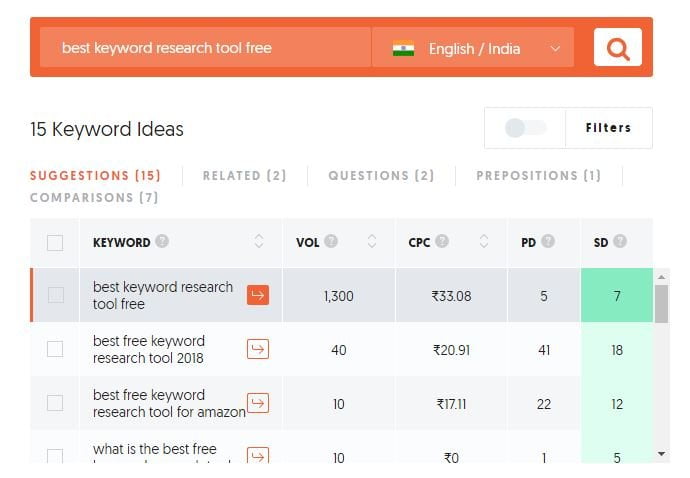 Keyword Ideas - UberSuggest